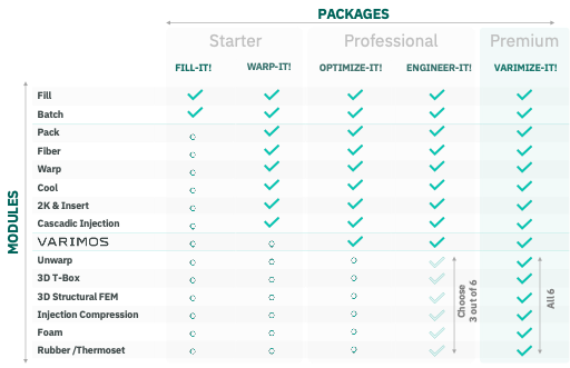 BIld Module und Packages EN