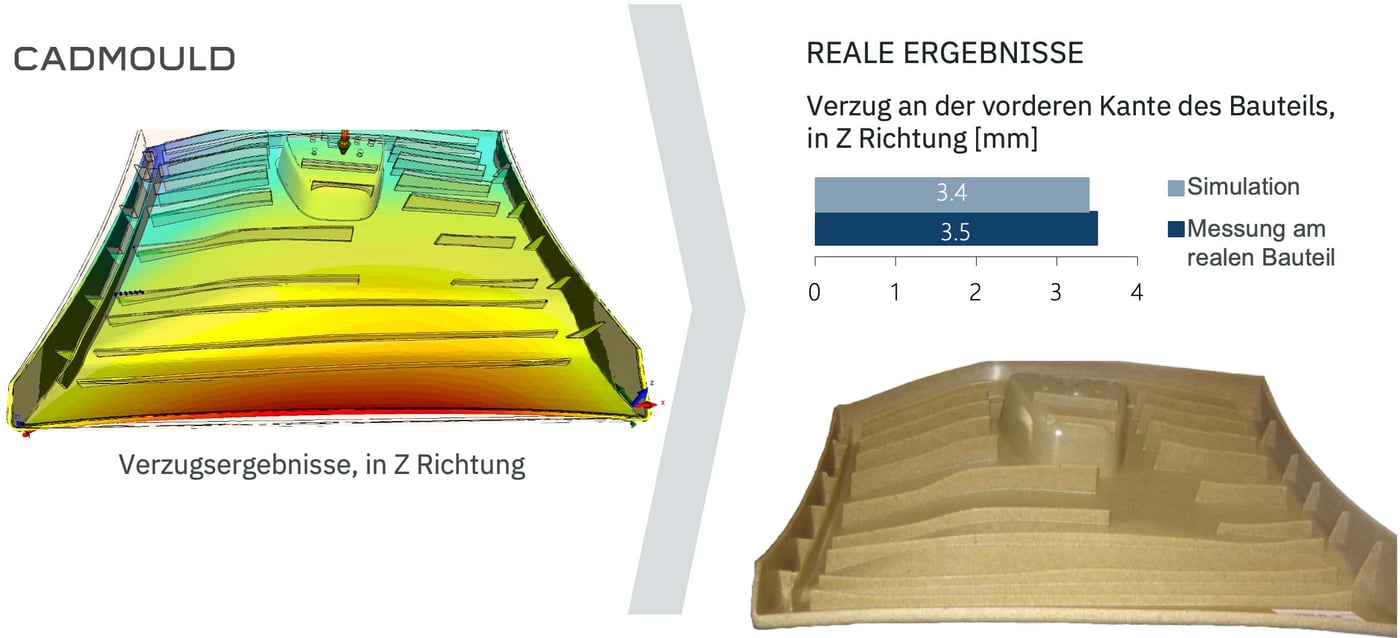 verzug mit faserorientierung