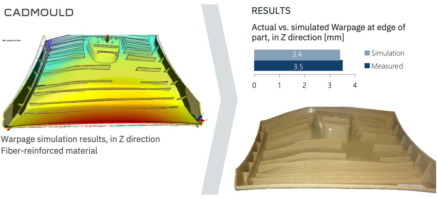 CADMOULD Warp Fiber orientations