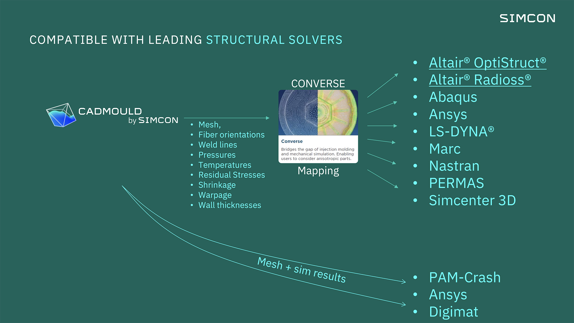 CADMOULD compatibility with structural solvers