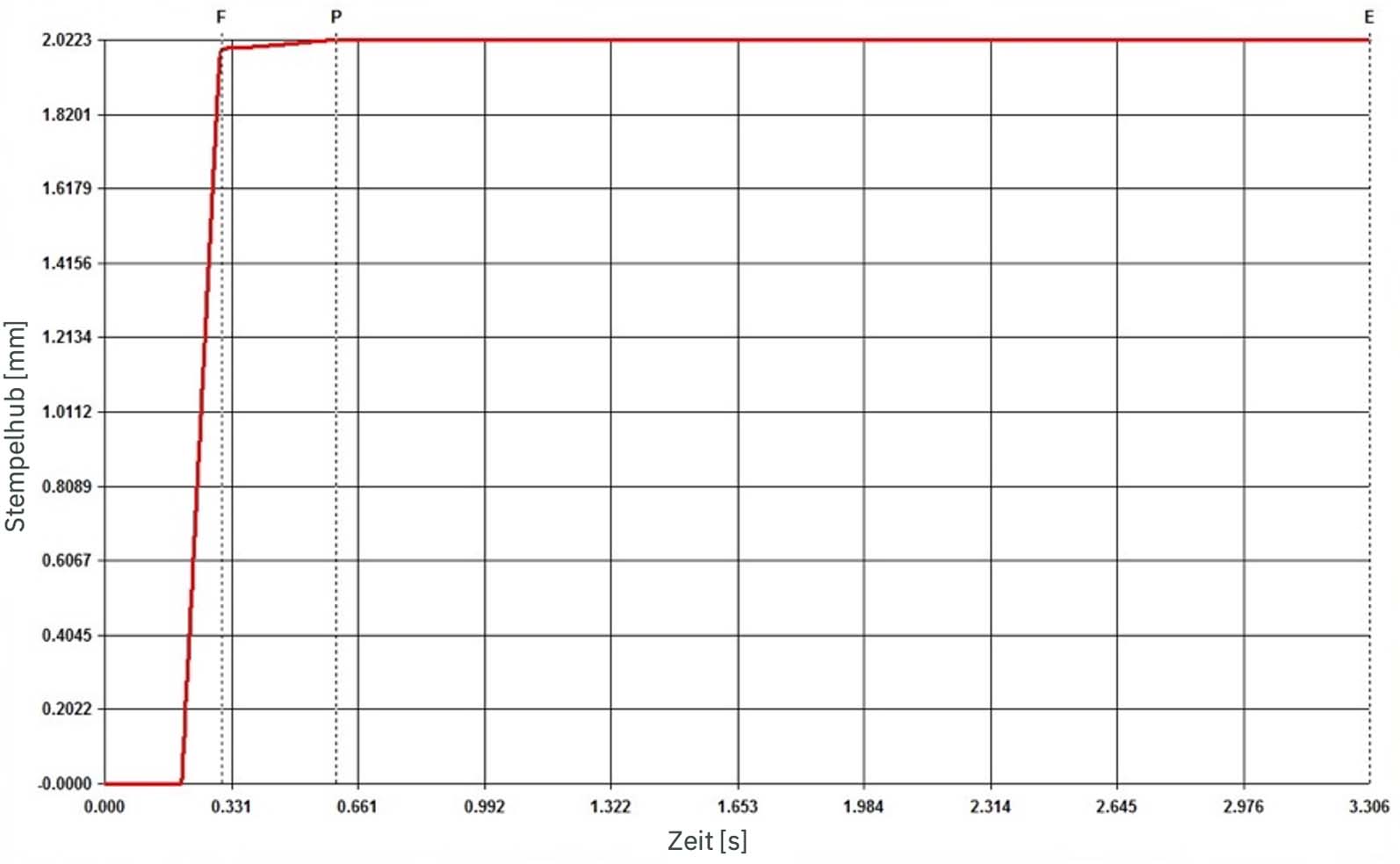 Piston Stroke DE-1