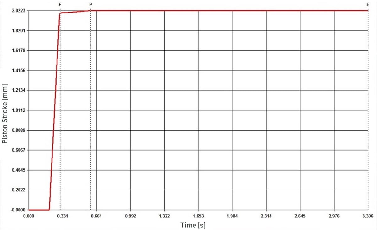 Piston Stroke EN
