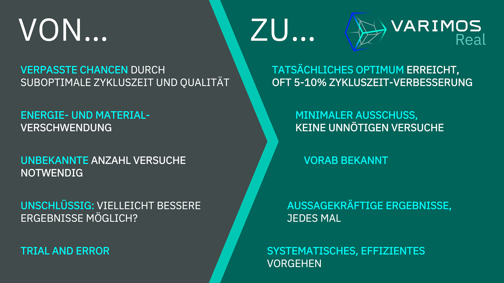 VARIMOS Real: Holen Sie das Beste aus Ihrem Werkzeug!
