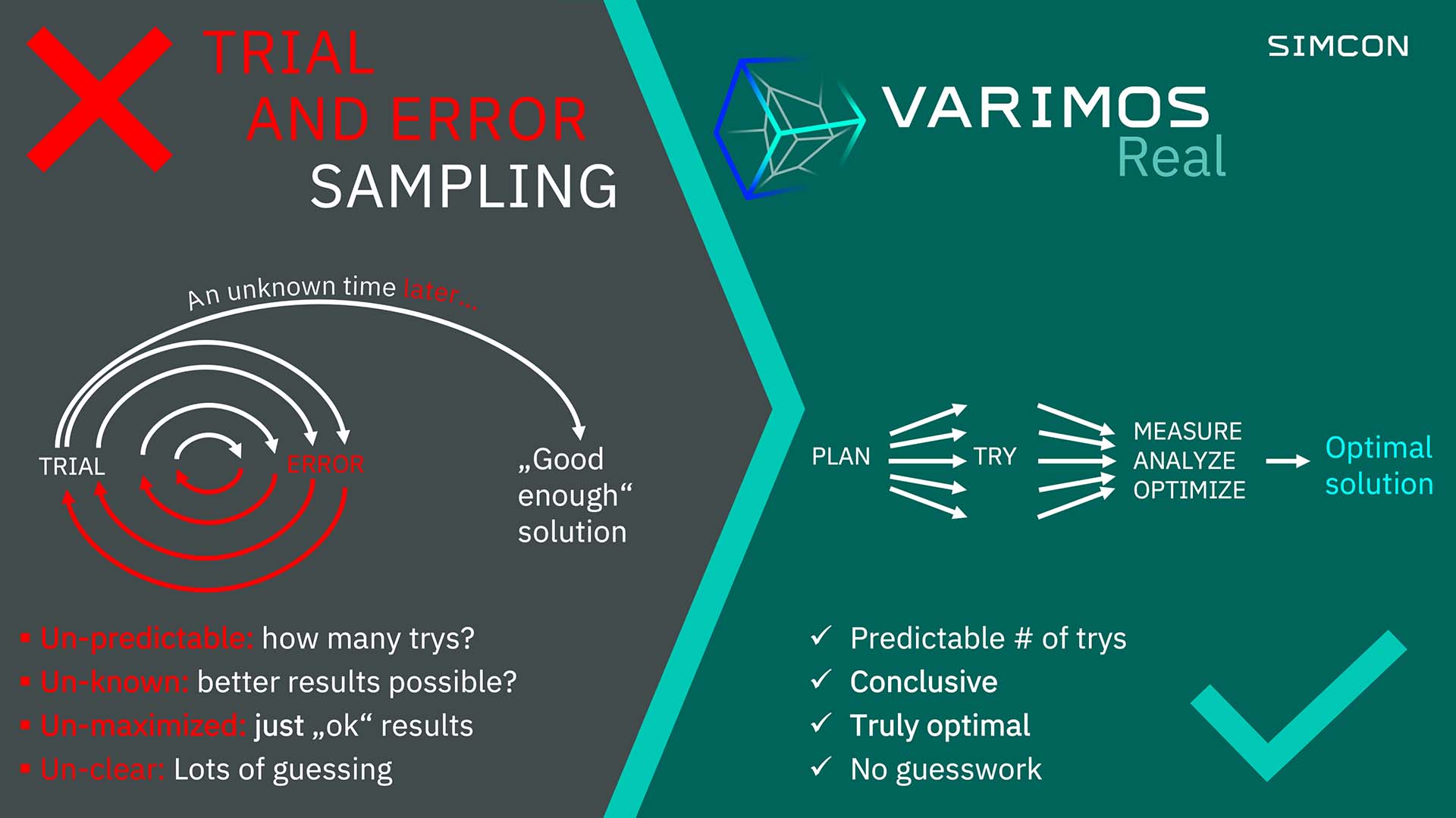 Trial and error sampling is an old-fashioned way of working. VARIMOS Real is more efficient and gets you better results, conclusively!