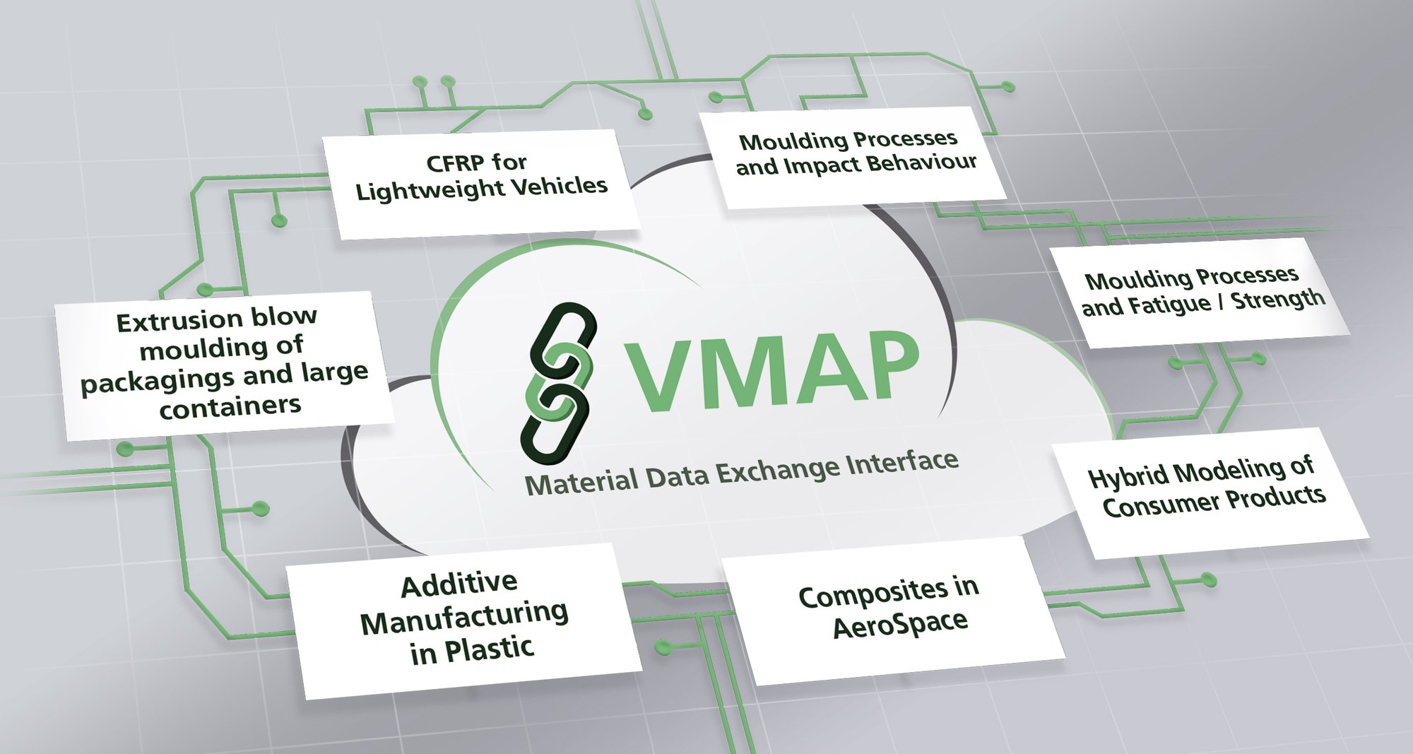 VMAP_General_Project_Concept-v3-1