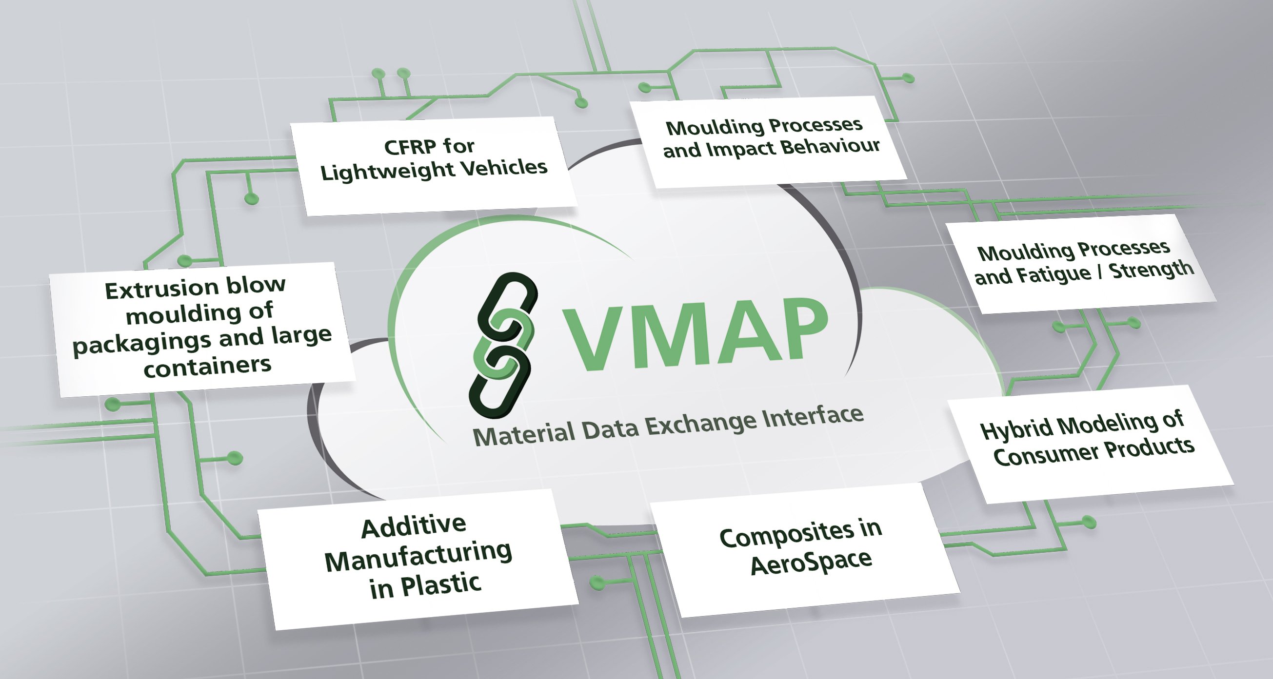 VMAP