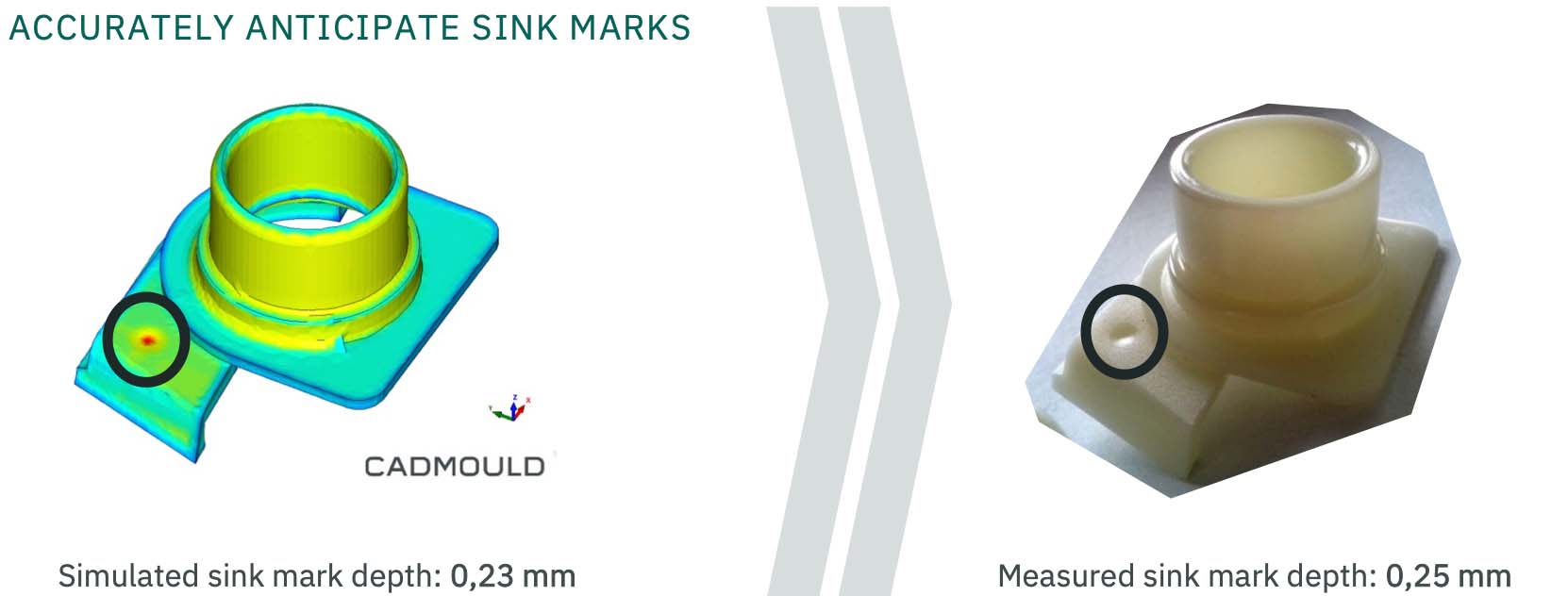 Anticipate sink marks using CADMOULD Pack